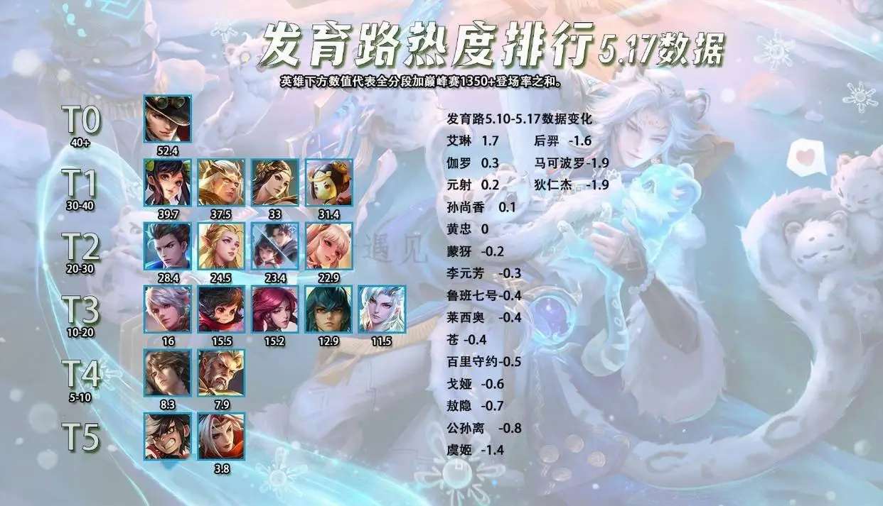 _5.18五路热度排行，传奇耐改王出走半生归来仍是冷门_5.18五路热度排行，传奇耐改王出走半生归来仍是冷门