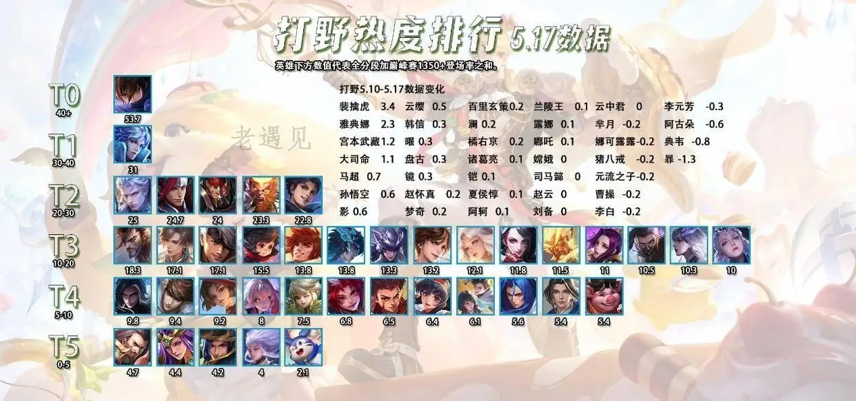 _5.18五路热度排行，传奇耐改王出走半生归来仍是冷门_5.18五路热度排行，传奇耐改王出走半生归来仍是冷门