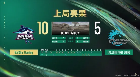 穿越火线联赛视频__火线精英战队赛第七届