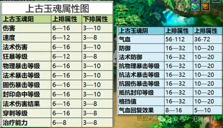梦幻玩家必看！属性图和五色灵尘价格揭秘，你知道多少？