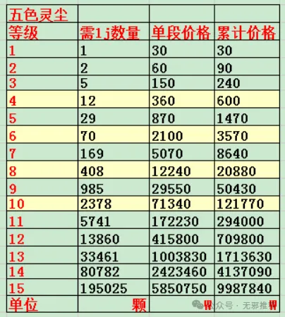 梦幻西游：奇袭3%炸裂全场，各类玉属性攻略图，极品速度王者_梦幻西游：奇袭3%炸裂全场，各类玉属性攻略图，极品速度王者_