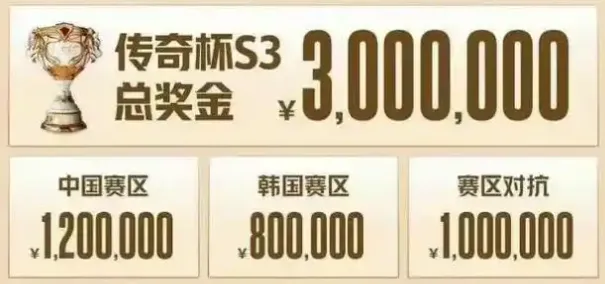 丢人送钱送冠军，最失败老头杯，中国赛区输麻了_丢人送钱送冠军，最失败老头杯，中国赛区输麻了_