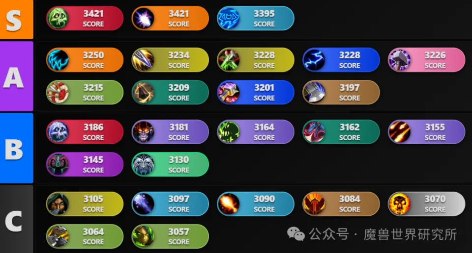魔兽900装等怎么再提升__魔兽世界邪能装备