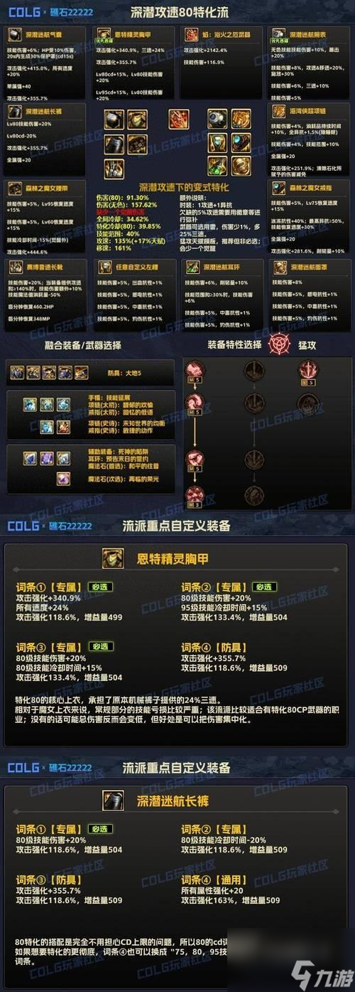 想在DNF中轻松获取焰武器？这些途径你知道吗