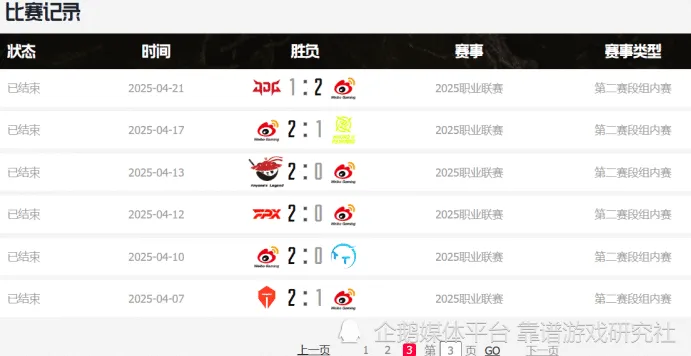 LPL 第二赛段组内赛仅剩四天！俩季后赛名额究竟花落谁家？