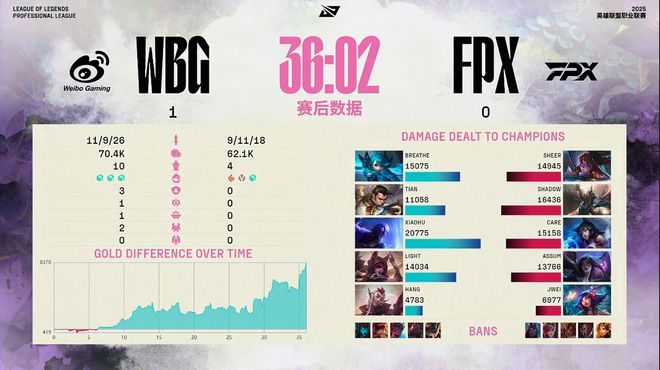 _终止六连败，WBG零封FPX，也算是好起来了！_终止六连败，WBG零封FPX，也算是好起来了！