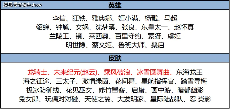 _520更新来袭，十款限定限免，镜改版上线，曜削弱，QV进一步打通_520更新来袭，十款限定限免，镜改版上线，曜削弱，QV进一步打通