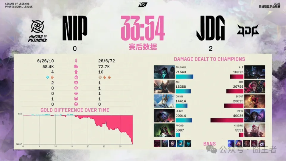 _lol卡莎是谁_卡莎被告