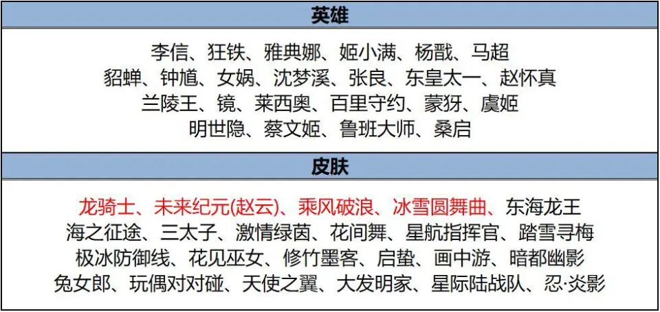 貂蝉史诗皮肤怎么免费获得_貂蝉史诗皮肤_
