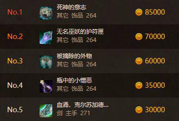 _魔兽世界靠装备还是技术_魔兽世界提升最大的装备