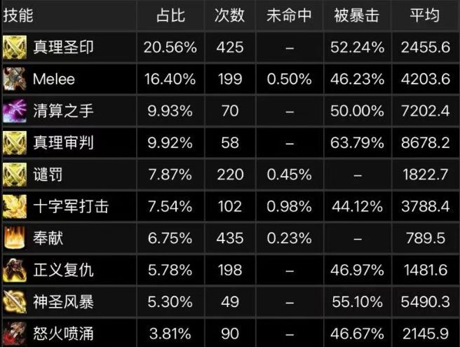 魔兽世界靠装备还是技术_魔兽世界提升最大的装备_