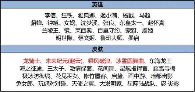 貂蝉史诗皮肤怎么免费获得_貂蝉史诗级削弱_