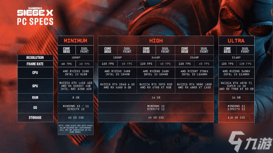 彩虹六号：围攻XPC平台新配置要求公布！你能玩吗？