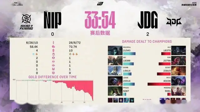 _季后赛淘汰了还能进s赛吗_季后赛淘汰能打全球总决赛吗