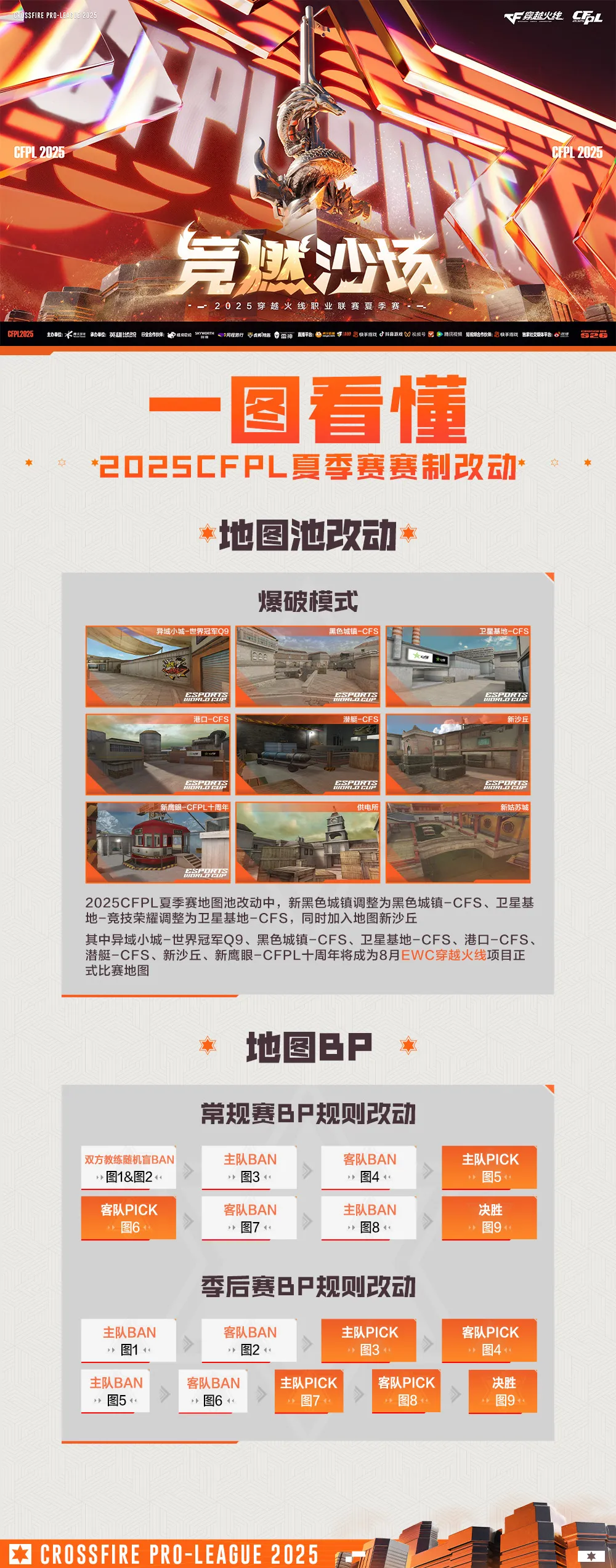 穿越火线手游燃竞之巅多少钱_穿越火线燃烧弹怎么获得_