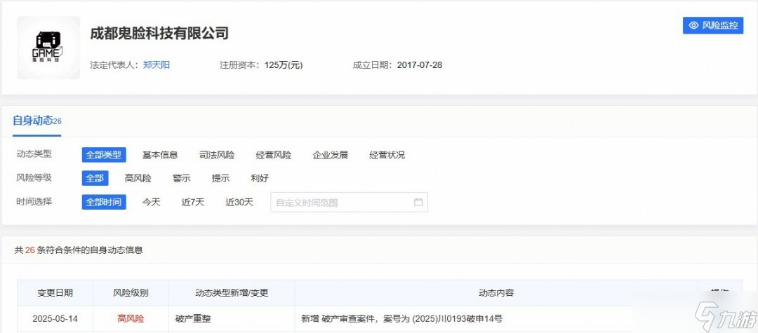 成都鬼脸科技破产重整！曾火爆的游戏为何陨落？