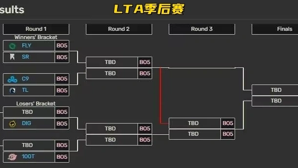 5月末LOL各大赛区季后赛形势大揭秘！谁能笑到最后？