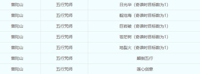 梦幻西游226届武神坛！咒师普陀凭啥能如此惊艳？