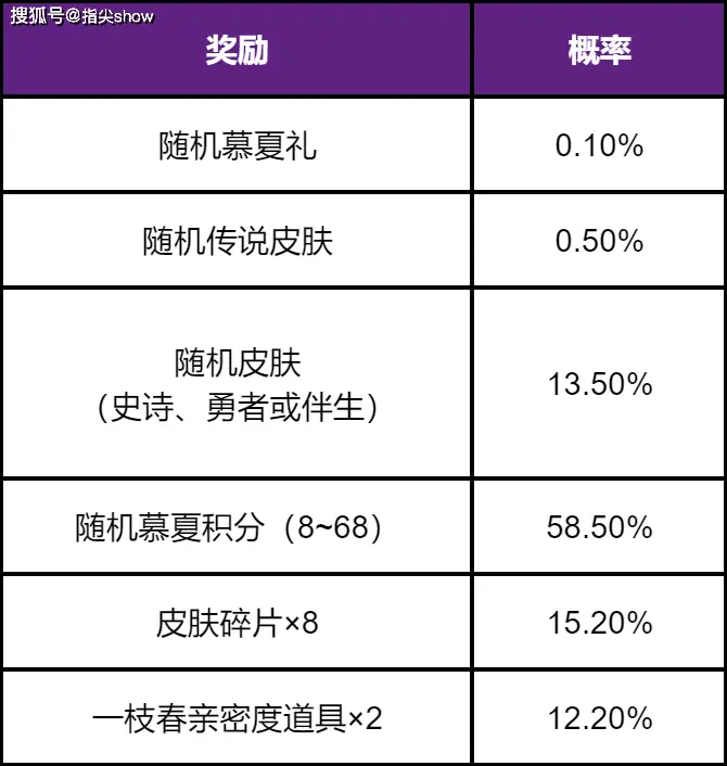 王者荣耀抽金貂蝉__王者荣耀抽奖貂蝉婵皮肤
