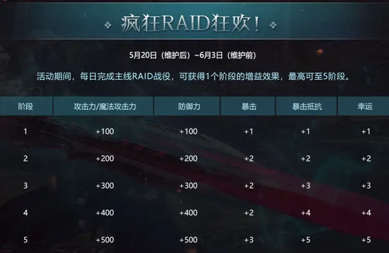 _英雄福利皮肤_英雄福袋可以开出什么