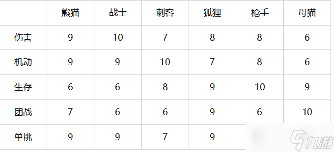太极熊猫怀旧服新手避坑指南！选错职业刷图困难进度落后？