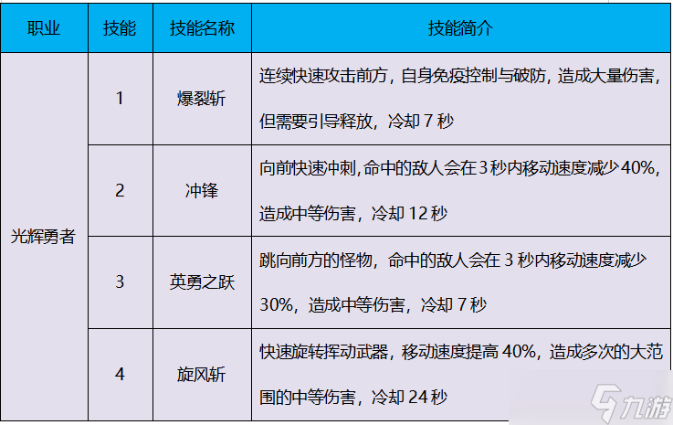 太极熊猫技能大全__太极熊猫六大职业刷图