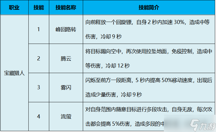 _太极熊猫六大职业刷图_太极熊猫技能大全