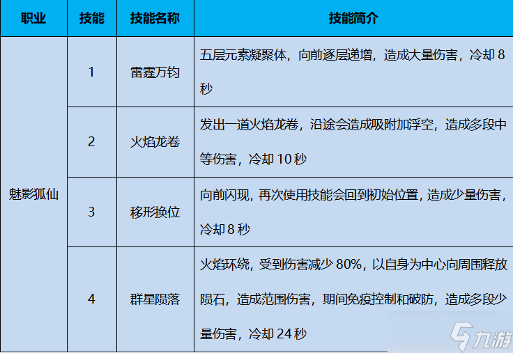 _太极熊猫六大职业刷图_太极熊猫技能大全