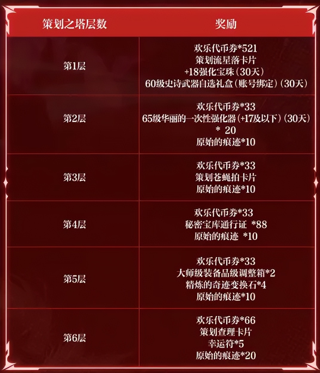 _DNF手游：5.21开服第一天流程！上线就领天空，暴打策划之塔！_DNF手游：5.21开服第一天流程！上线就领天空，暴打策划之塔！