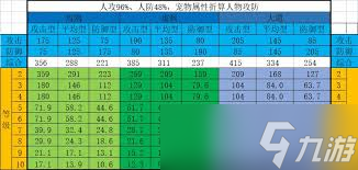 想在想不想修真中获高性价比收益？醉仙酿用法大揭秘