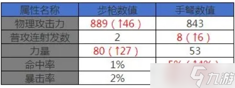 _男弹药觉醒技能详解_生化危机6无限弹药技能详解