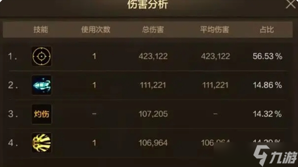 男弹药觉醒技能详解__生化危机6无限弹药技能详解