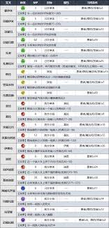DQ3重制版各职业适合啥性格？僧侣与魔法师的选择大揭秘