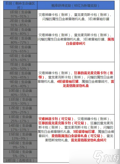 起源大厅夺回熔炉掉下去了_起源勇士之墓攻略_