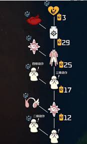 光遇青鸟季兑换物品大揭秘！你都知道有哪些珍藏好物吗？