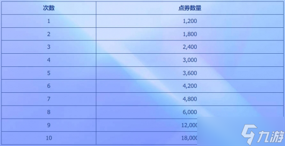 _英雄联盟璀璨星光礼包值得买吗_璀璨臻享