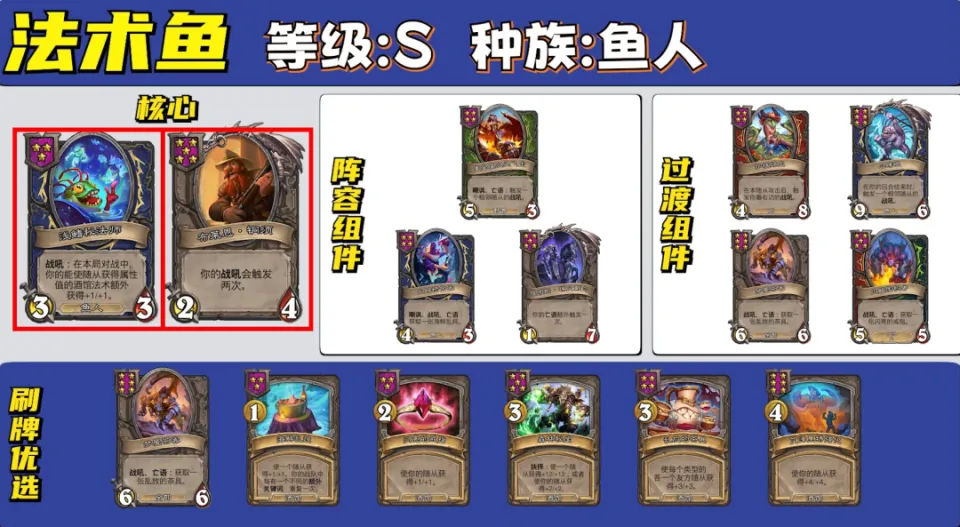 _酒馆有几个种族_炉石传说酒馆战棋巫妖王攻略