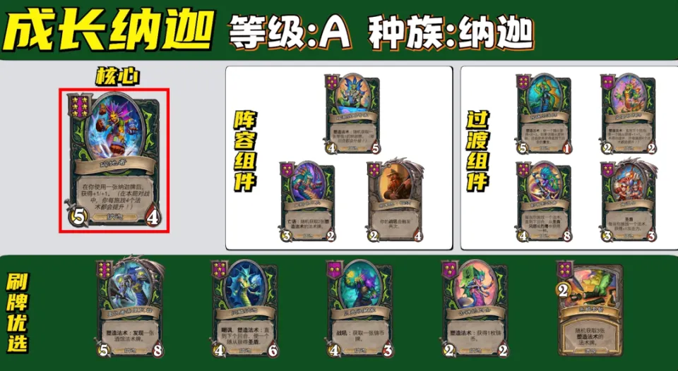 _酒馆有几个种族_炉石传说酒馆战棋巫妖王攻略