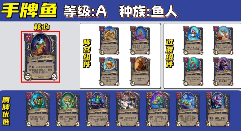 _炉石传说酒馆战棋巫妖王攻略_酒馆有几个种族