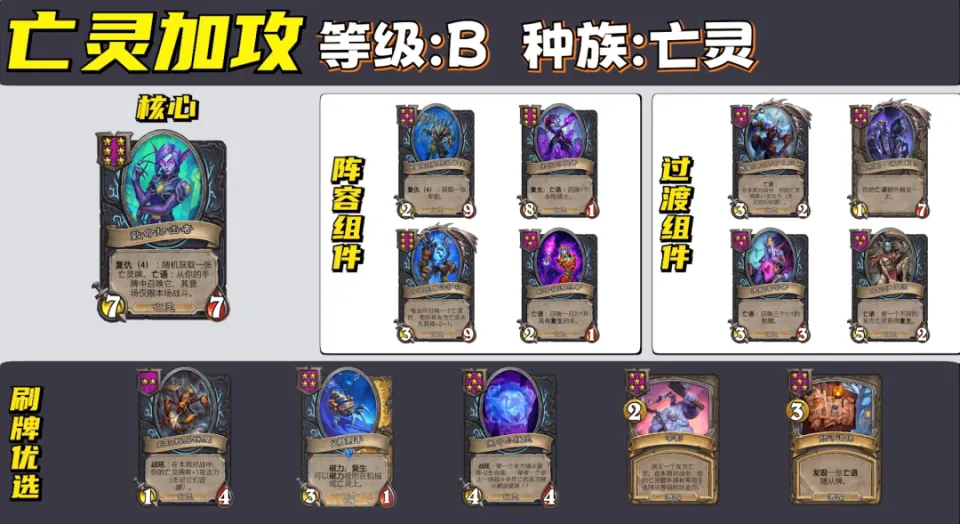炉石传说酒馆战棋巫妖王攻略__酒馆有几个种族