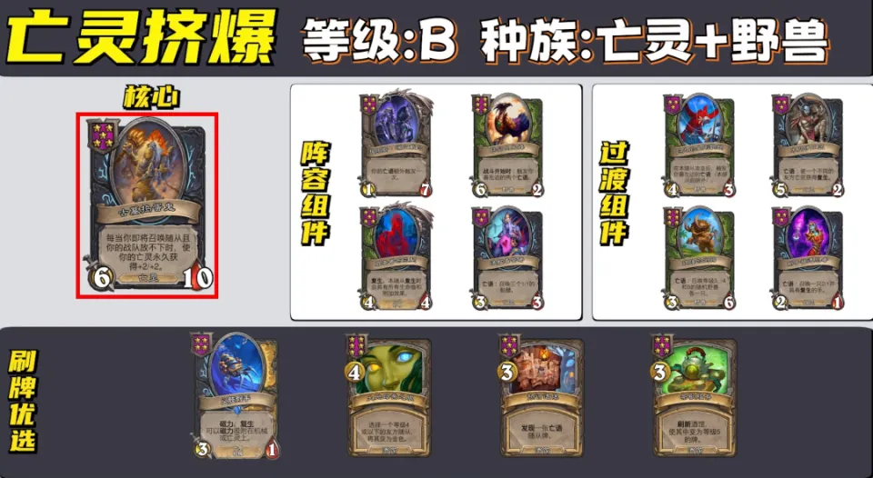 炉石传说酒馆战棋巫妖王攻略__酒馆有几个种族