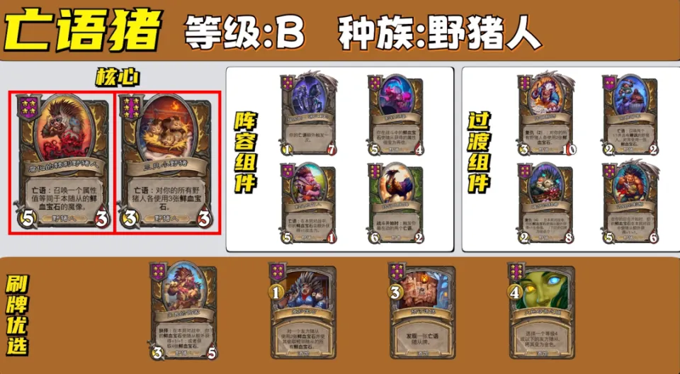 _炉石传说酒馆战棋巫妖王攻略_酒馆有几个种族