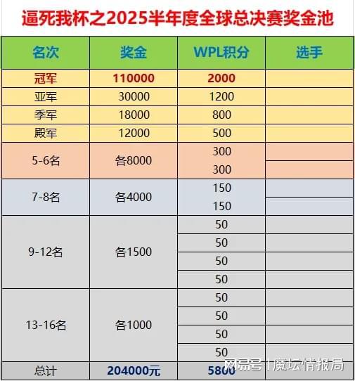 总决赛大逆转_总决赛逆转_
