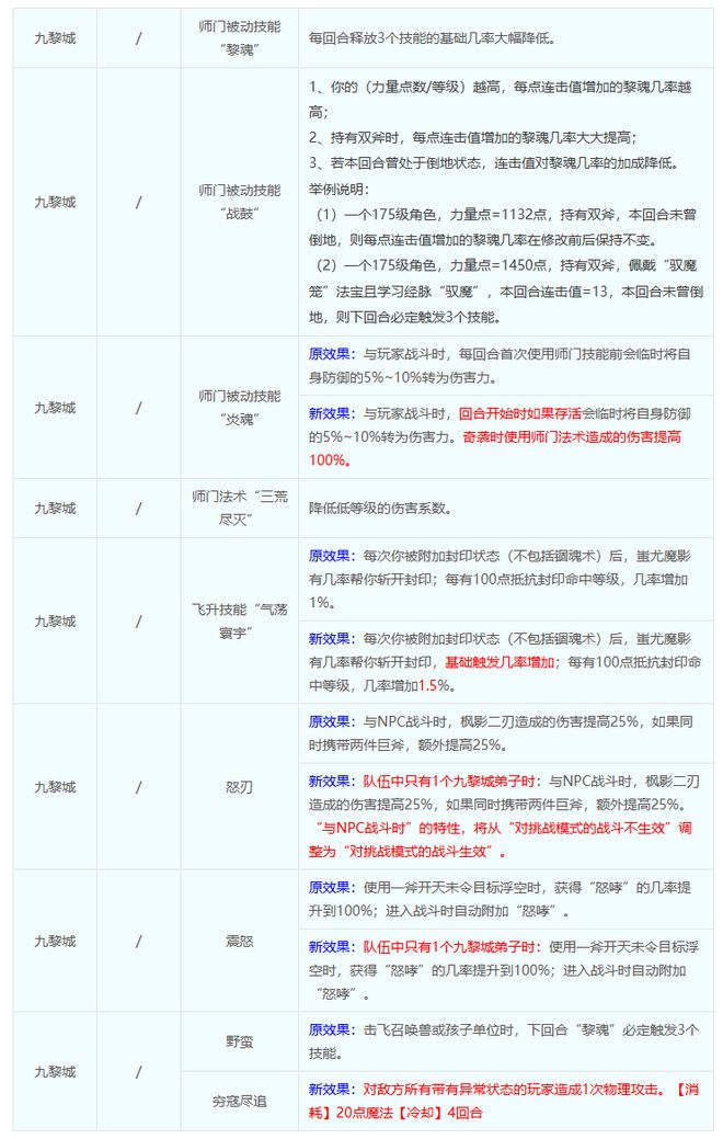梦幻西游值得投资吗__梦幻西游最低投资