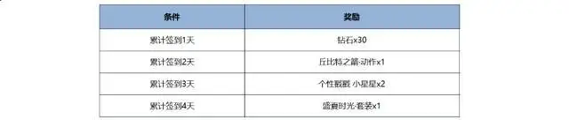 _王者正式服紧急更新,T0射手被削,8款限定返场,盛夏限定登录送_王者正式服紧急更新,T0射手被削,8款限定返场,盛夏限定登录送