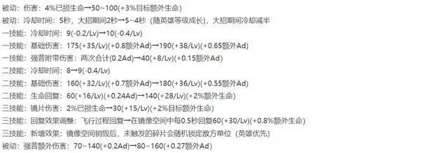 王者正式服紧急更新,T0射手被削,8款限定返场,盛夏限定登录送__王者正式服紧急更新,T0射手被削,8款限定返场,盛夏限定登录送