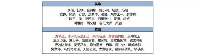 王者正式服紧急更新,T0射手被削,8款限定返场,盛夏限定登录送_王者正式服紧急更新,T0射手被削,8款限定返场,盛夏限定登录送_