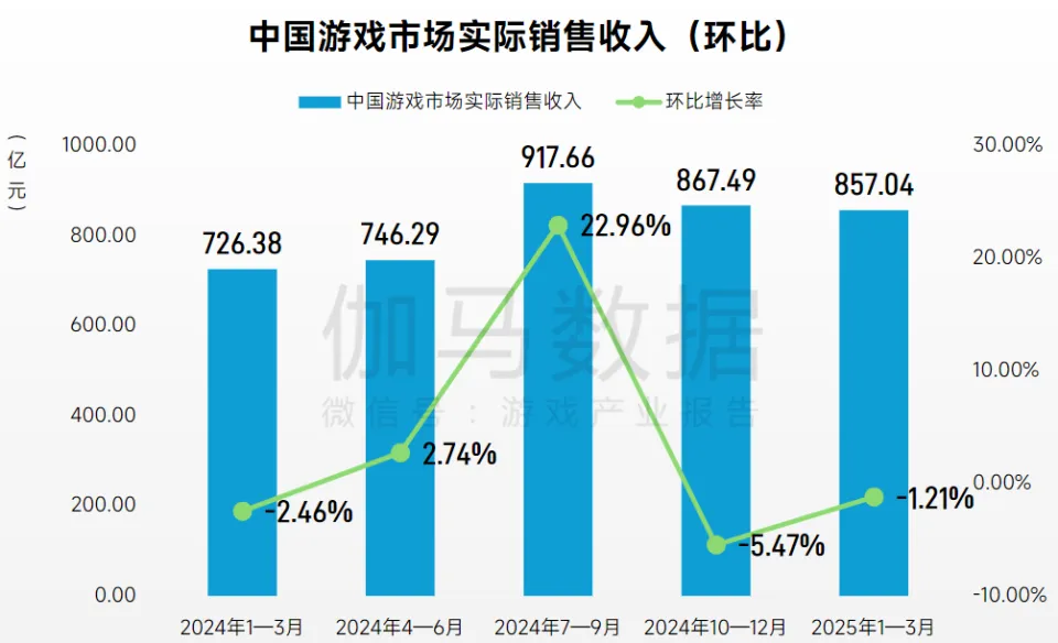 季度同比增减率_本季度同比_