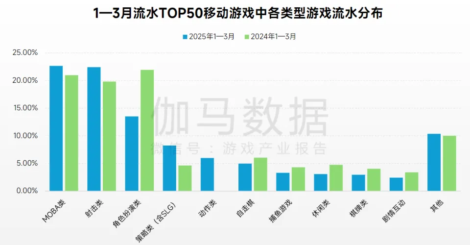 _季度同比增减率_本季度同比