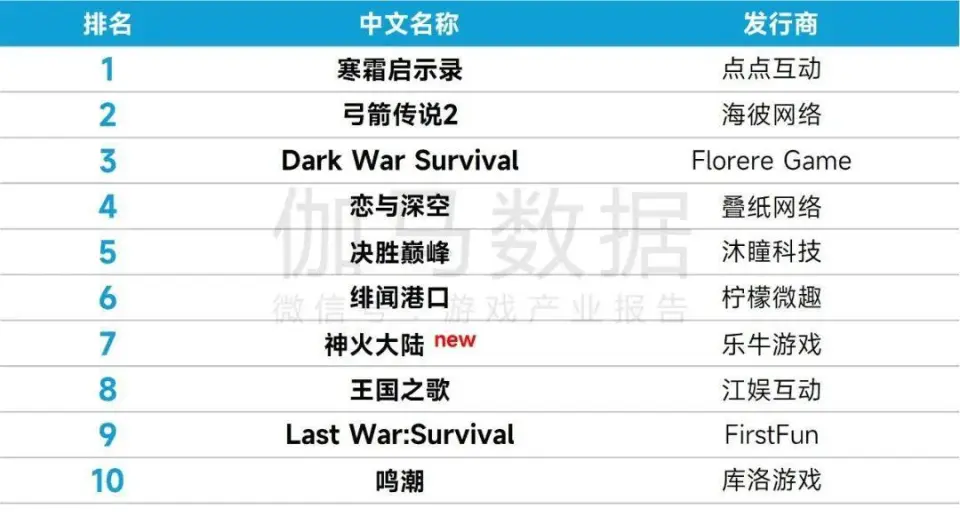 _季度同比增减率_本季度同比